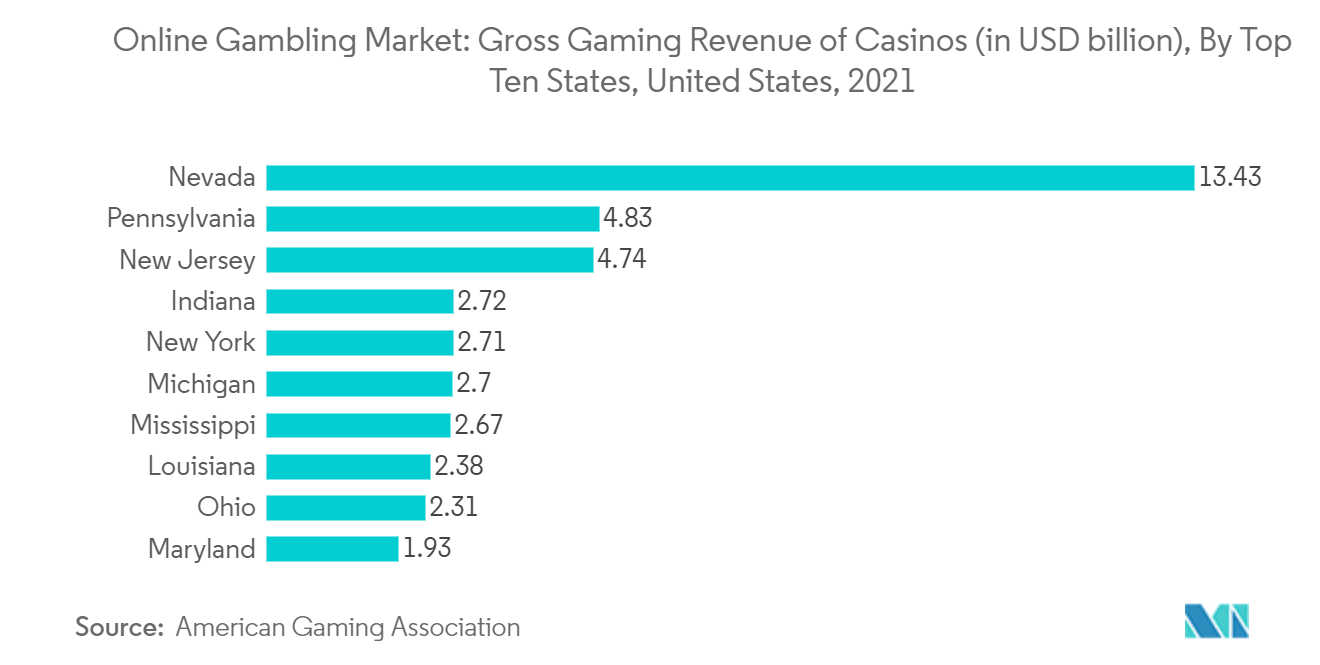 Stock market live evolution gaming play at the top casinos
