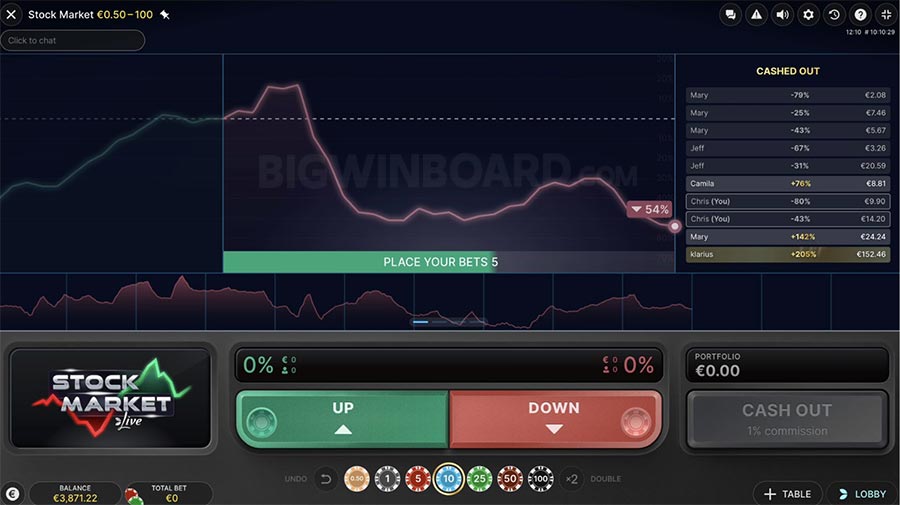 Stock market live evolution gaming play at the top casinos 2